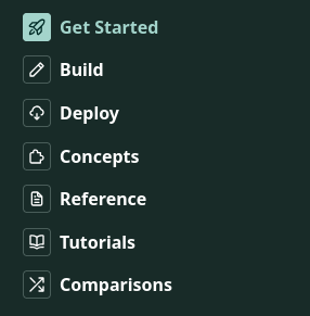 Documentation structure after reorganization